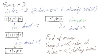 Selection Sort using Recursion