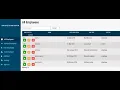 Employee Management System download source code PHP and MySQL Source Code Projects