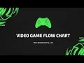 Game Flow Chart Part III