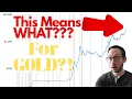 The Truth Behind the 100 Year Gold Price Chart Concerning