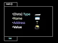 S1E3 Arrays and Pointers