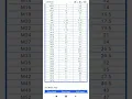 Metric Thread Standard Pitch