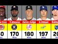 MLB Player Most Hitting Stat Leaders 2024