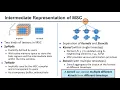 Session 3B Automatic Code Generation and Optimization of Large-scale Stencil Computation on Many-co