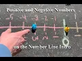 Positive and Negative Numbers on the Number line Introduction