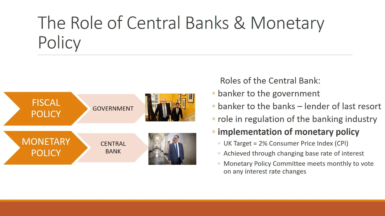 Monetary Policy Part 1 - Instruments of Monetary Policy, Role of Central Banks, and Coronavirus.