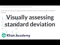 Visually assessing standard deviation AP Statistics Khan Academy