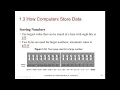 CIST 1305 Chapter 1 Lecture