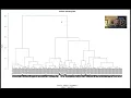 Multivariate Statistics in R Module Demonstration Part 2 Intro to Cluster Analysis