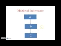 inheritance and constructor call in c