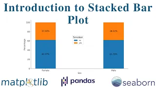 Introduction to Stacked Bar Plot Python Data Visualization Guide Part 2 2