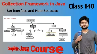 Collection FrameWork Series - Set interface and HashSet class