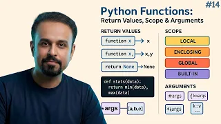 Python Functions Return Values Scope Arguments Master args kwargs and Scope For