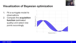 Automated Machine Learning Sequential Model-Based Optimization SMBO and Bayesian Optimization