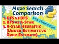 DFS BFS and A Search Comparison in Python Python Maze World - pyamaze