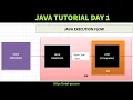 Java Tutorial Day 1 Introduction Execution Flow Data Types Logical Operator Selenium WebDriver