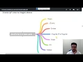 JavaScript is not Java - Understand the difference