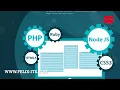 Java Part 6 - Building RESTful APIs with Java and Spring Boot