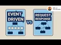 Event Driven vs Request Response Key Differences Explained