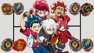 دوري الحلقة الأخيرة من بي باتل 