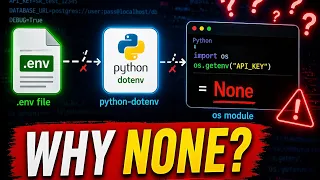 env Not Working Why os getenv Returns None in Python Fix Explained