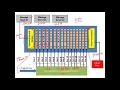 Data Encryption Standard DES - Explained with an Example