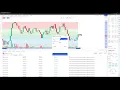 LIVE Trading a 100k account to 100M
