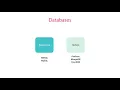 Build Enterprise Applications with Angular 2 and Angular 4 What is Firebase