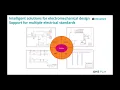 OnePLM Digital University Wire and Harness Session