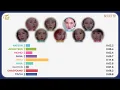 TWICE (트와이스) - BELIEVER (Line Distribution)