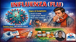 Influenza (Flu) | Sign & Symptoms | Fever & Chills | Cough & Sore Throat | Body Aches | Treatment