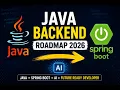 Java Backend Development Spring Boot Explained How AI Helps Developers in 2026