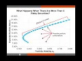 Mean-Variance Optimization