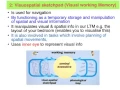 Working Memory - VCE Unit 3 Psychology