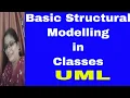 Basic Structural Modelling-Classes Class Diagrams UML
