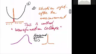 Wavefunction collapse - part II see comments below