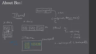 BoxLayout - Add Control Vertically and Horizontally Part 2 Demo Swing Tutorial