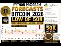 Python program predicts a 50k bitcoin year end