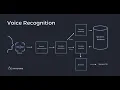 Automatic Speech Recognition USING React-Native-Voice and React-Native-TTS