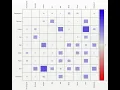 python data analysis tips sweetviz pairwise correlation analyze entire dataframe in 1 line of code