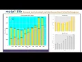 Matplotlib Grouped Bar Subplots in Python English