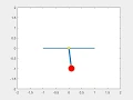 Simple pendulum animation using MATLAB