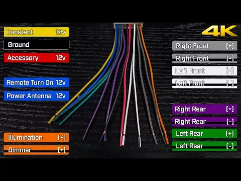 Download MP3 Car Stereo Wiring Harnesses \u0026 Interfaces Explained - What Do The Wire Colors Mean?