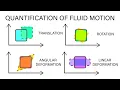 Introductory Fluid Mechanics L13 p4 - Quantification of Fluid Motion