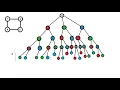 Leetcode Weekly Contest 404 DP on Trees In-Depth Explanation by Kumar K