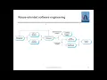 18 Incremental Development Class With Sonali