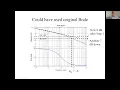 7 15 Lead Controller Design using Bode Example 1 concluded