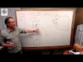 Oxygenation Understanding your BVM Device