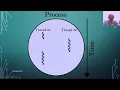 OS2 12 - Multi-threaded programming