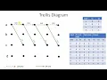 Convolution Code - Trellis Diagram Part
